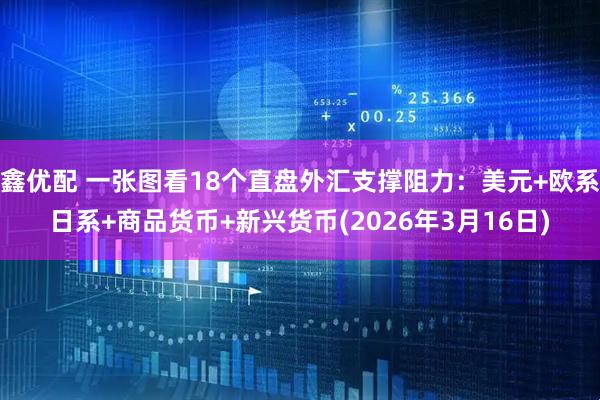 鑫优配 一张图看18个直盘外汇支撑阻力：美元+欧系日系+商品货币+新兴货币(2026年3月16日)